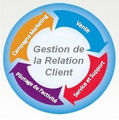 crm2